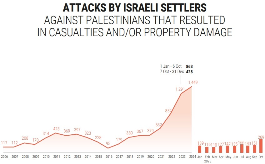 An Israeli think tank spoke about Jewish terrorism. - My, Politics, Terrorism, Negative, Arab-Israeli Wars, Jews, An occupation, Palestine, Palestinians, Longpost