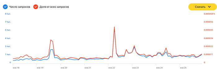 ������� �����