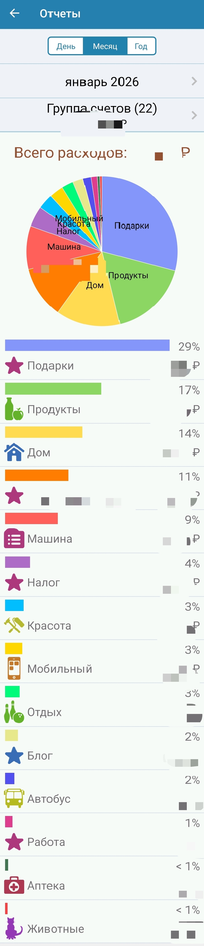 ��� ��� �������� ����� � ���������� �� ��������. ����� ���� �������� ����.