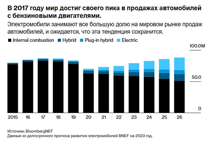 � ������  ������� ������� �������������� ��������� ���������� ���