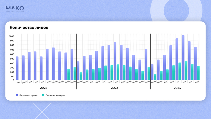 ��� ����� ���������� ����� �� ����������� ������� � �� ������� �����