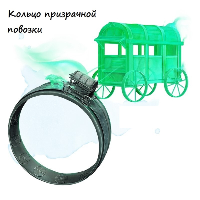 ������ ���������� �������, ���������