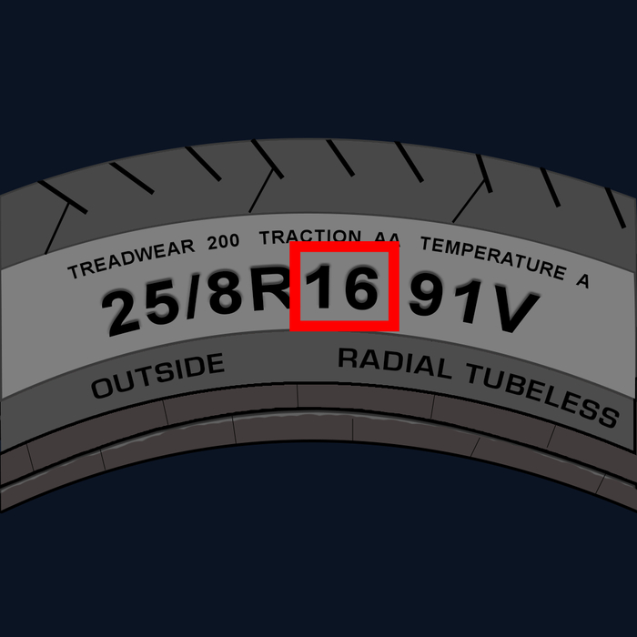 ������� 7: ����������� ������ ��� ������� � ���������� ��������� �����