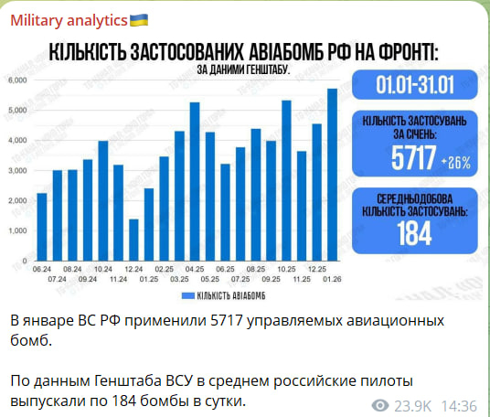 184 ���� � ����� ������ �� ������ ���������� ���������. �������� � ����������� ������ Military analytics