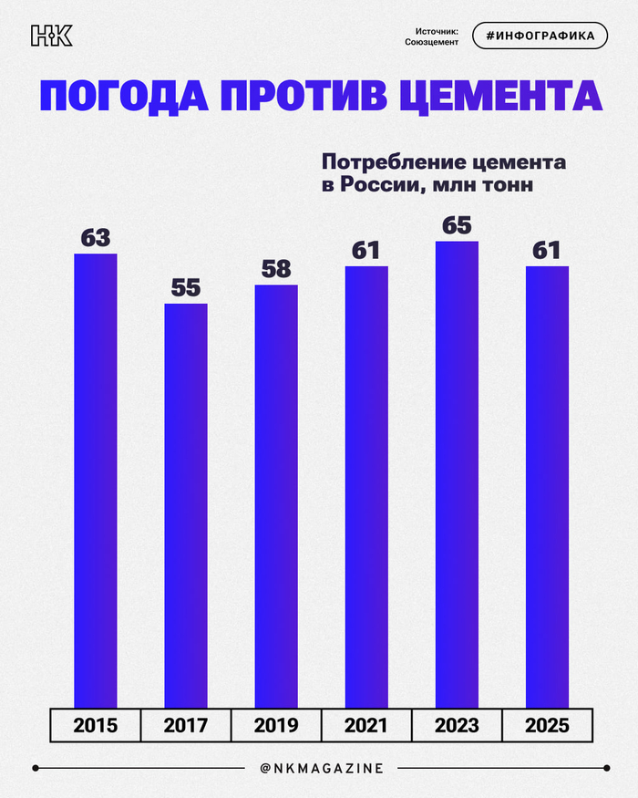 ������ ������ �������