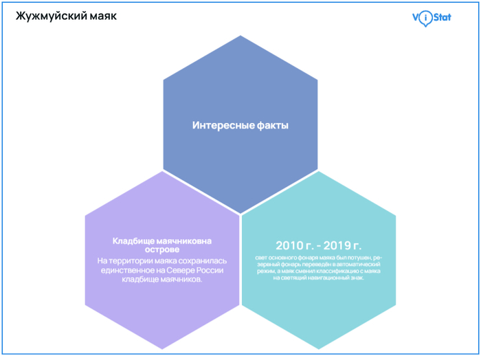 �����������: <!--noindex--><a href="https://pikabu.ru/story/kak_zhivut_smotriteli_mayakov_i_pochemu_ikh_sluzhba__ne_romantika_a_podvig_13664427?u=https%3A%2F%2Fvistat.org%2F&t=https%3A%2F%2Fvistat.org%2F&h=0df430908a7091dbee8b8166871c207336e9af16" title="https://vistat.org/" target="_blank" rel="nofollow noopener">https://vistat.org/</a><!--/noindex-->