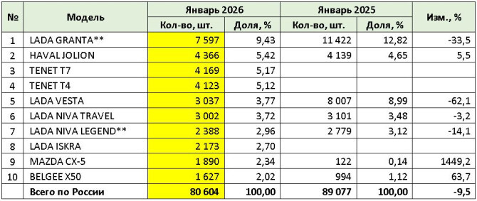 ���-10 ������� �� �������� ����� �������� ����������� � ������ (��.)