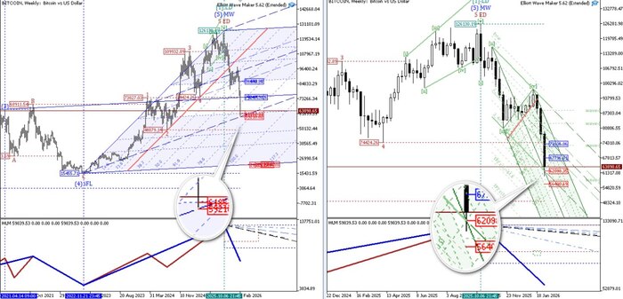 BTCUSD, Bitcoin ,...