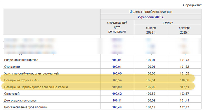 �� ������ ������� ��������������� ��� � 27 ������ �� 2 ������� 2026 ����. ��������: <!--noindex--><a href="https://pikabu.ru/story/zhiteli_rossii_skazochno_razbogateli__rosstat_ne_obmanet_13667002?u=http%3A%2F%2FRosstat.gov.ru&t=Rosstat.gov.ru&h=66d47de532bf6ba48defacf8eda19b4dcc3d45d3" title="http://Rosstat.gov.ru" target="_blank" rel="nofollow noopener">Rosstat.gov.ru</a><!--/noindex-->