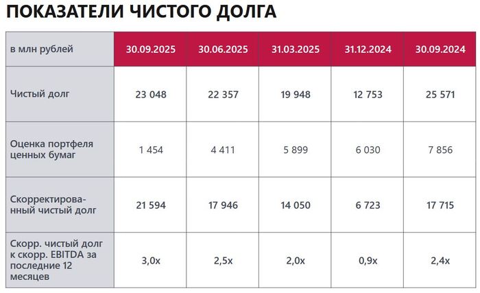 ��������: �����-����� �������� �� ������ 9 ���. 2025