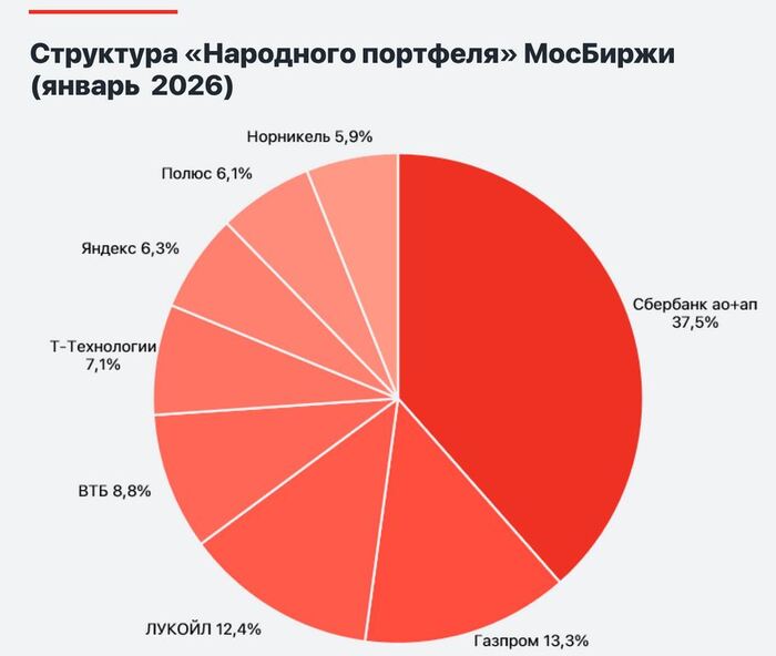 �����������: ����� ����������