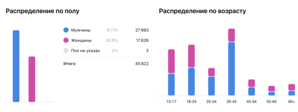 13 ������ �������� ������� � ����������