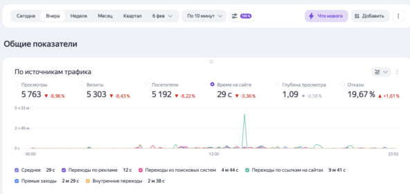 ��������� �����