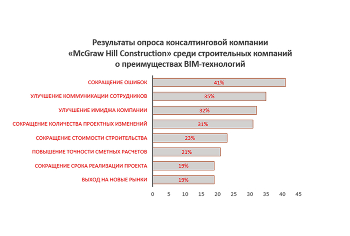 ��� ����� BIM � ����� �� �����?