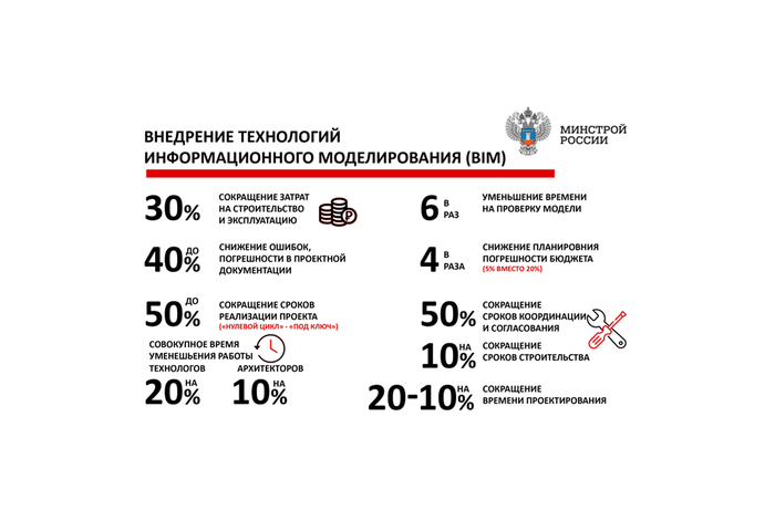 ��� ����� BIM � ����� �� �����?