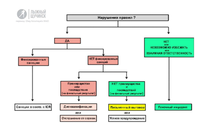 �������� �������� ������� ������� (��� ������� �� ������� ������ ������ ����� FIS, �������� ���������� �������� �� ������ 2024 ����)