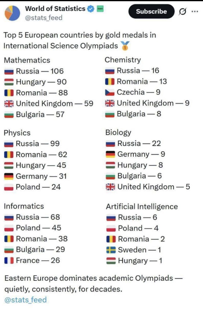 ����� � ������������� ��� ��������