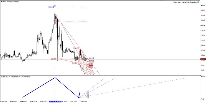 ��� �� <!--noindex--><a href="https://pikabu.ru/story/gazp_gazprom_v_tekushchem_variante_aktsii_gazproma_na_segodnya_odni_iz_samyikh_perspektivnyikh_s_moey_tochki_zreniya_13678429?u=https%3A%2F%2Ft.me%2Fvolnovoy_anali&t=https%3A%2F%2Ft.me%2Fvolnovoy_anali&h=8d4b3410587be6220aff694408be98779527a7d6" title="https://t.me/volnovoy_anali" target="_blank" rel="nofollow noopener">https://t.me/volnovoy_anali</a><!--/noindex-->