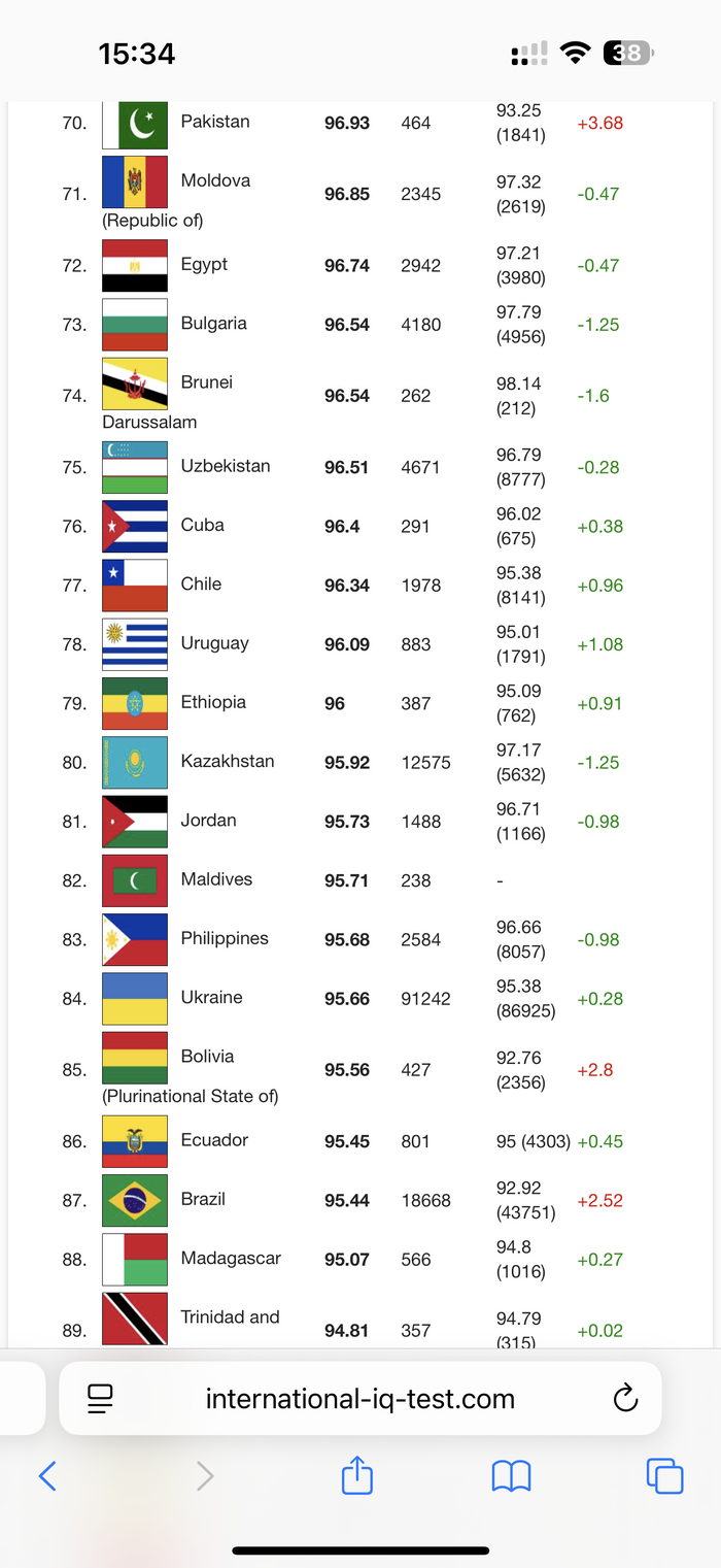 ������ �� � (������ �� ������ - �� 84� �����)