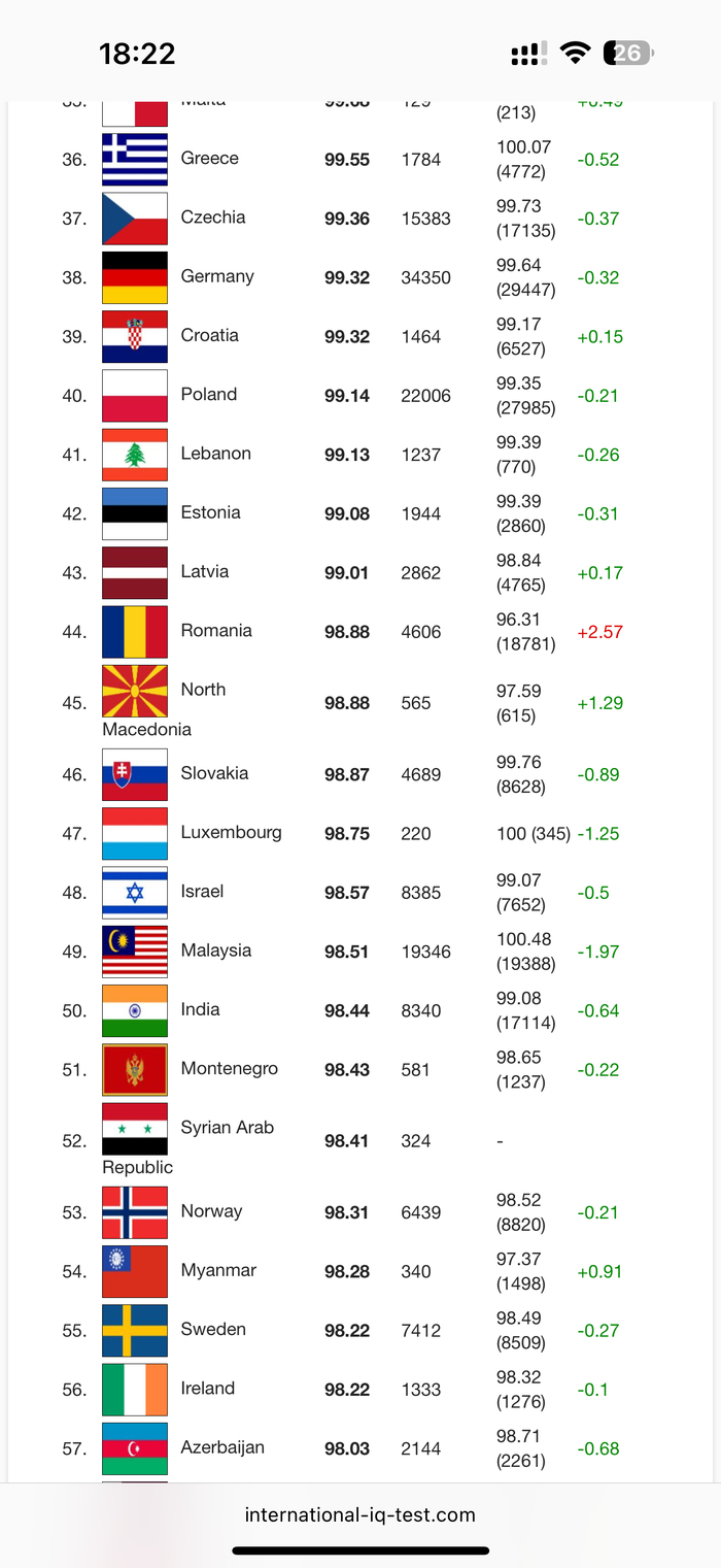 48 - ������� (� �������� ��� �����) 🤭