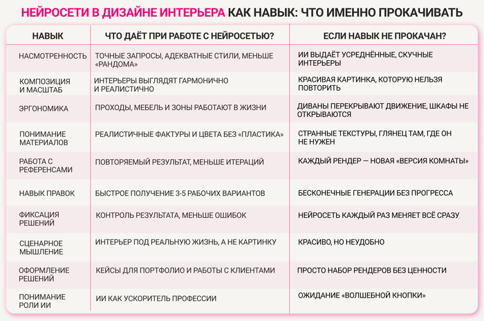 �������� ������� ��� ����, ����� ������� ������ ������� �� ���� � ��