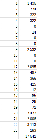 ����� �����, ������� � �����