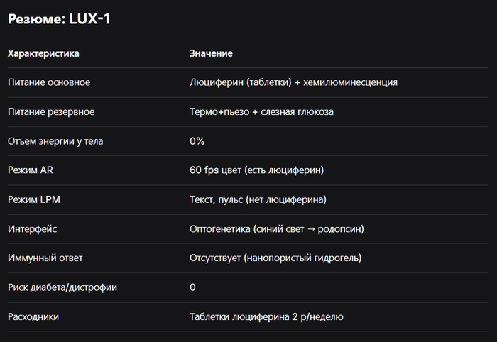 AR ��� ������ ��������� �������������� � �������, �������� ����������� ����������� ������� � ��������� ���������� �����������