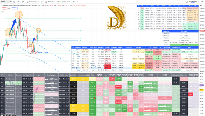 ���������� ������ IRUS\IRUS2 �� ������ ������� ������ ����� ����� ������. ��������� ����� ��������� ������. ������ � �������������