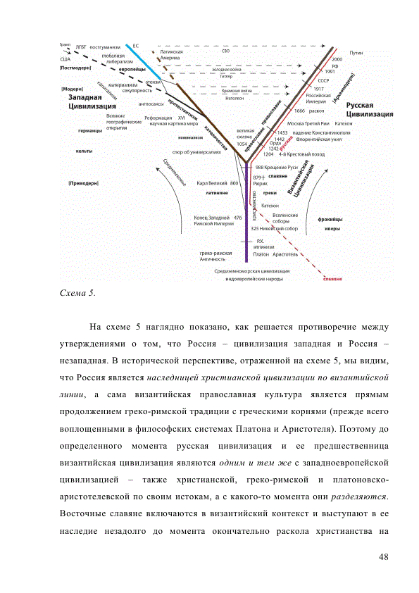 ����� ��������� �������� (1962--) �������������. ������� ������� � ���� 2025