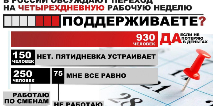 Четырехдневная рабочая неделя в России: главное из свежего опроса hh.ru