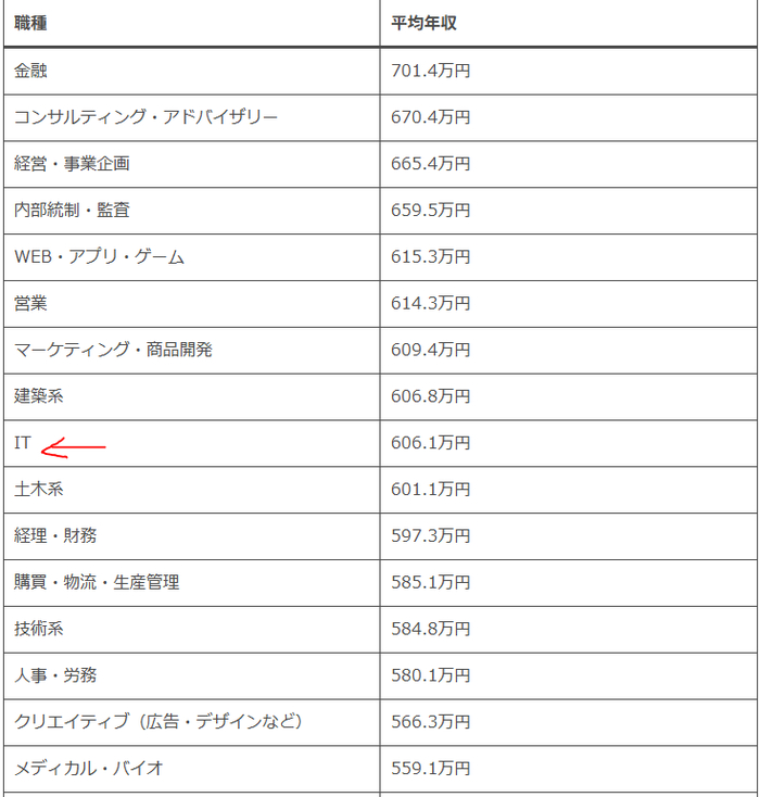 Пруф. Зарплата указанна в десятках тысяч йен, сумма приводится за год. Курс - примерно 2 йены за рубль, дальше переводите кому во что удобнее