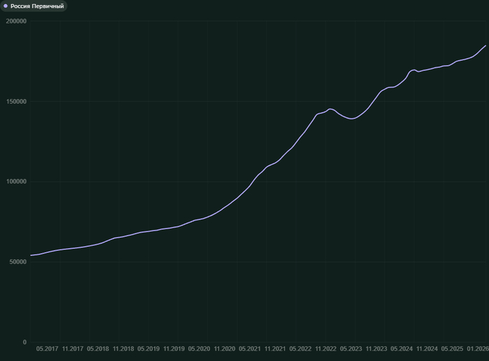 ���� ��.� ����������� ������ � ������� �� ������