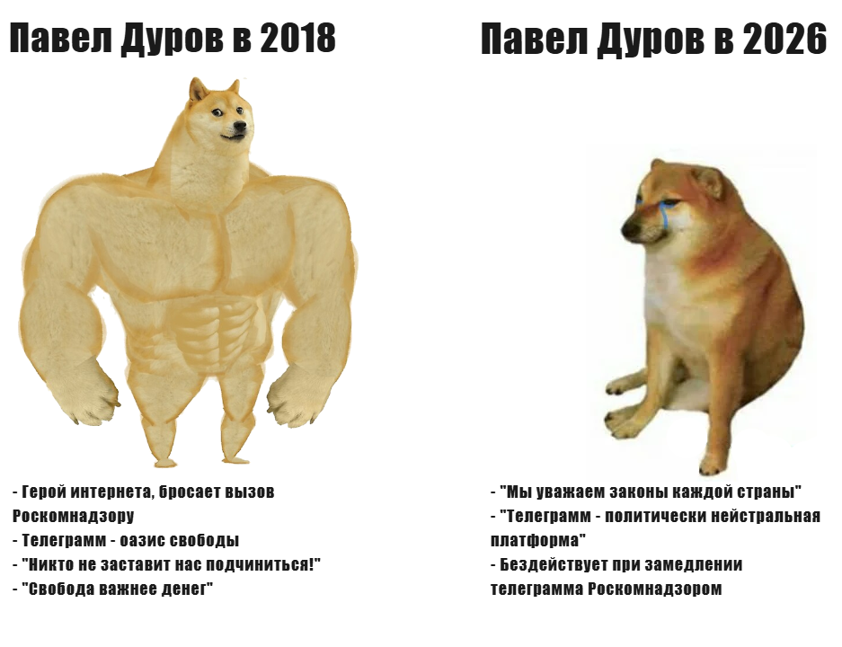 Pavel Durov's attitude toward Telegram blocking in 2018 and 2026 - My, Pavel Durov, Telegram, Telegram blocking, Roskomnadzor