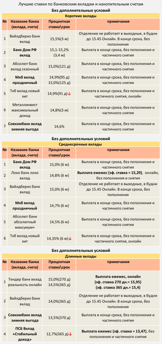 ��� ������� ��� "������" ������� � 17.02.2026