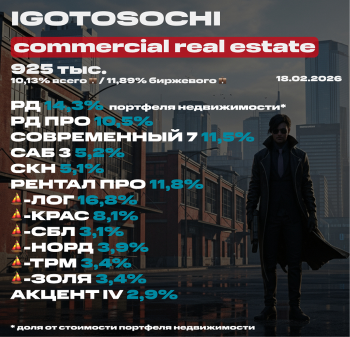 ��� �������� ������������ �� 18 ������� 2026 (����). ������, ��������� �������, �����