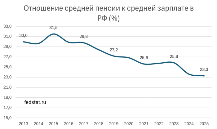 ������������� ������ ������ � ������ ������ ������������ �������� �� ��������� �����������