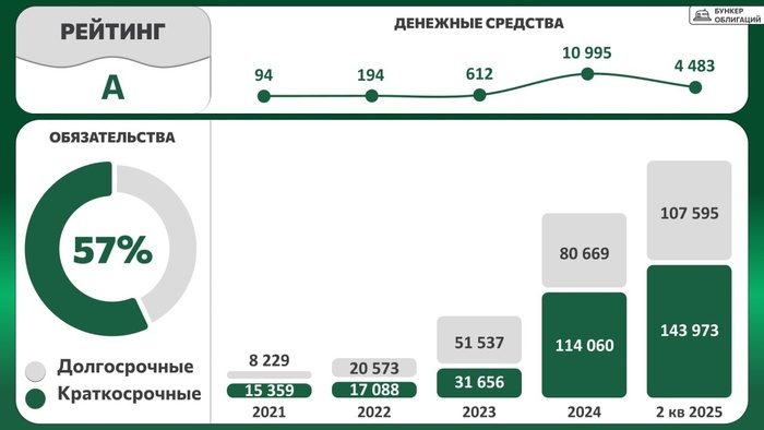 �����������: ����� ������� ���������