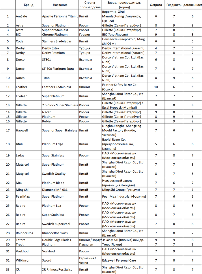 результат работы ИИ