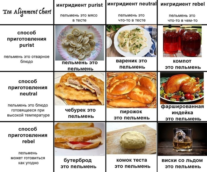 Сегодня - Всемирный день пельменя