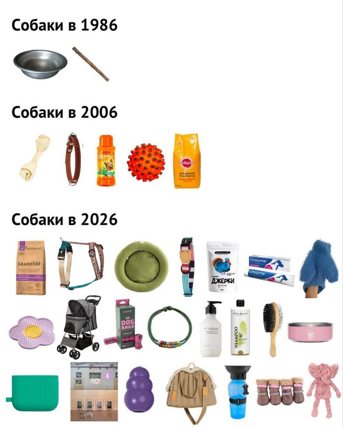 ��������� ������� �� ����� �������