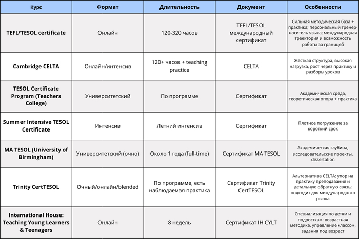 ������� ��������� ������ ��� �������� �����������