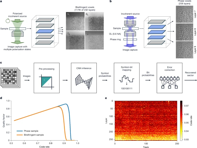 ������ � �����������.