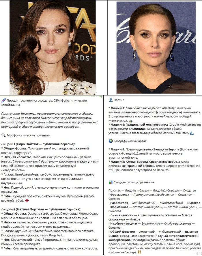 ������� ���������� ������� ������� � 95%, �� ������ �������� �� ���������� ������� �������������� �������