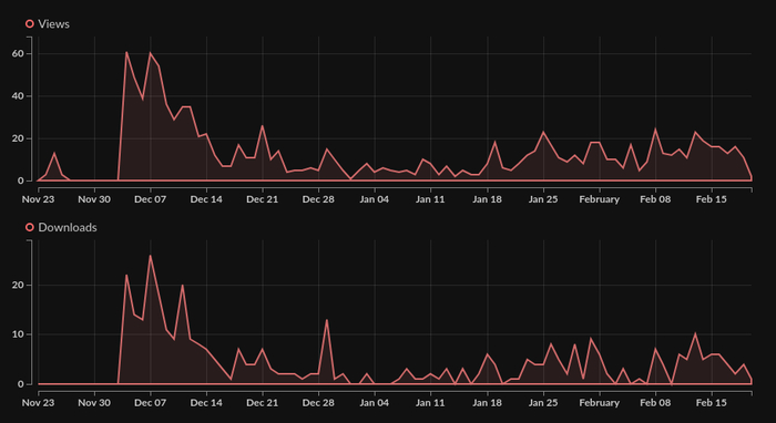 ������ ���������� � �������� �� <!--noindex--><a href="https://pikabu.ru/story/razrabotka_arkadnoy_gonki_na_rust_s_nulya_oshibki_i_uspekhi_istoriya_razrabotki_beatercore_13713491?u=http%3A%2F%2Fitch.io&t=itch.io&h=72e1fc510f47b1910064550d33bd292d5c6f54d7" title="http://itch.io" target="_blank" rel="nofollow noopener">itch.io</a><!--/noindex--> ������� ��� � ������ ������ ���� ������ ����� �������, ����� ���� ������ � Steam 5�� ������� ����� �� ������� �� ���������� ��������