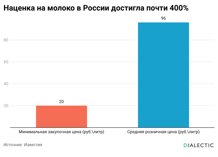 �������� ��������: ���� � ��������� ������ �� ���� ��������� �������, � ������� ���������� ����������