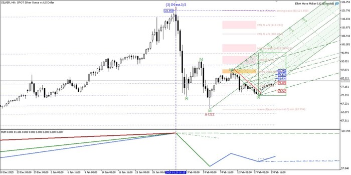 Silver, �������, ���������...