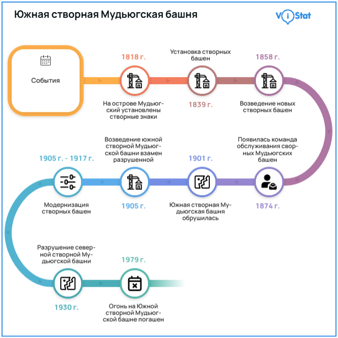 �����������: <!--noindex--><a href="https://pikabu.ru/story/ot_kostra_do_svetodioda_tekhnicheskaya_revolyutsiya_na_mayakakh_severa_13716151?u=https%3A%2F%2Fvistat.org&t=https%3A%2F%2Fvistat.org&h=8ea7af7179cda7481c3b44892eaea1ff2f061cde" title="https://vistat.org" target="_blank" rel="nofollow noopener">https://vistat.org</a><!--/noindex-->