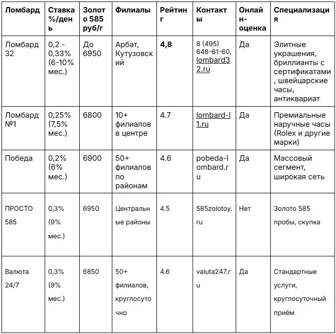 ������������� ������� ��������� ������