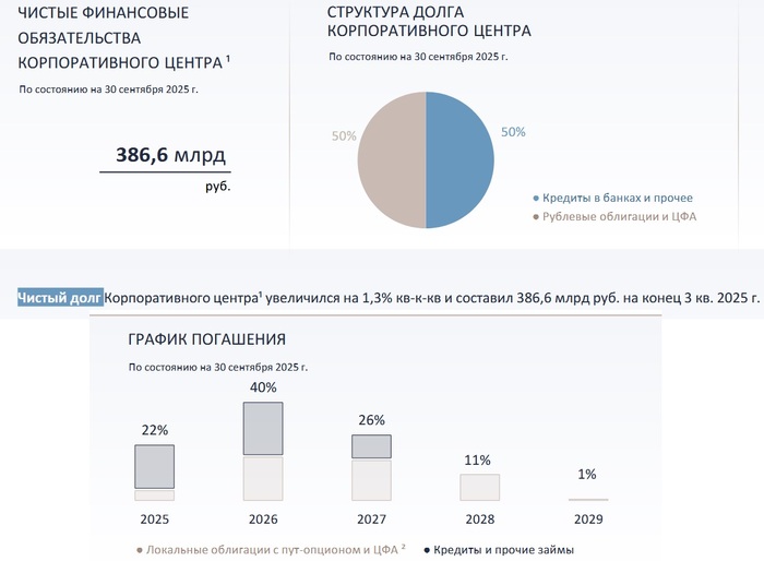 ��������� ����� �� ��� �������. ��������: ����������� �������� �� ������ 9 ���. 2025