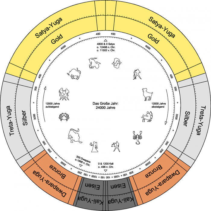 ���������� ��������� ������ ������������: � ���� �� ���������� XXI ����. ����� 2